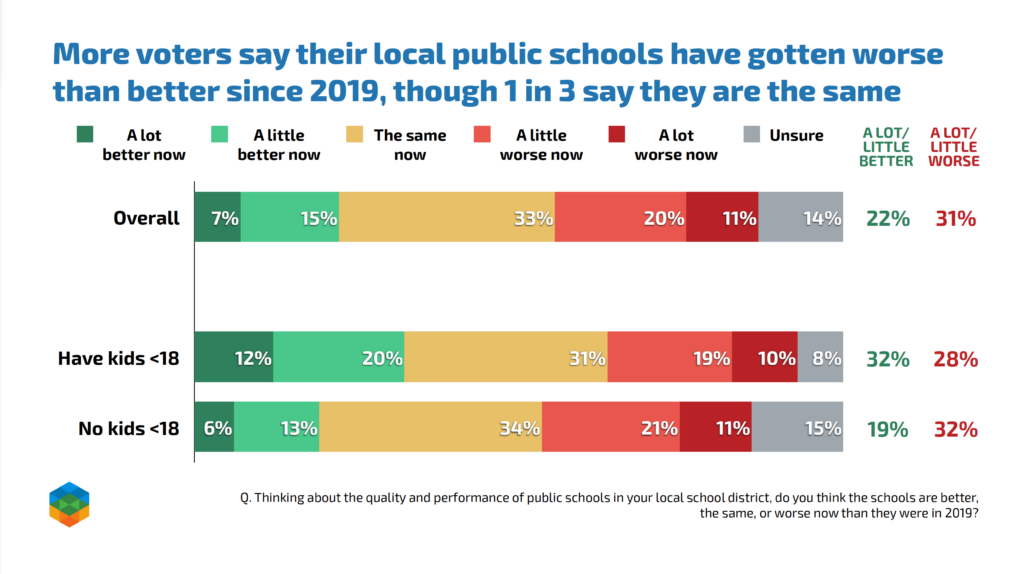 1EdPoll