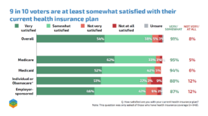 2024 Health Care Survey 1