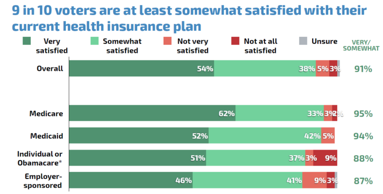 2024 Health Care Survey 1