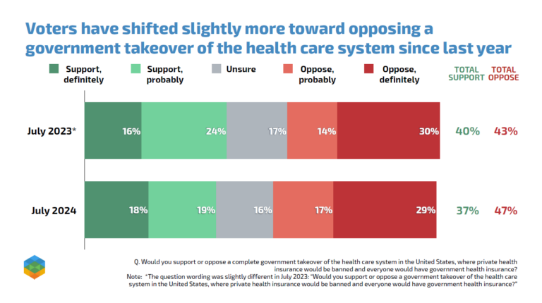 2024 Health Care Survey 2