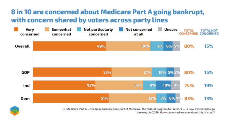 2024 Health Care Survey 3