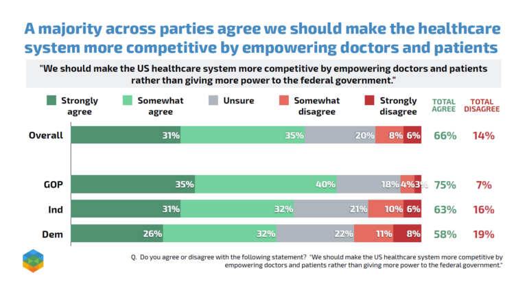 2024 Health Care Survey 4