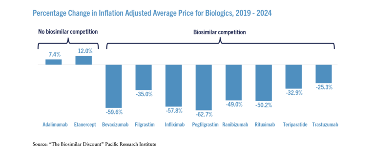 Biosimilars Paper1 Fig1