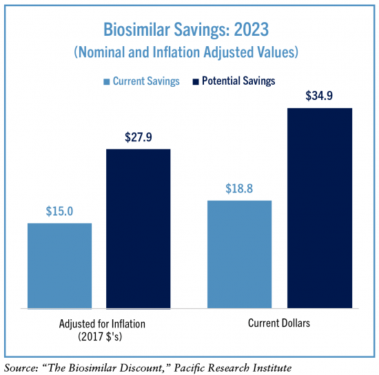 1Biosimilars