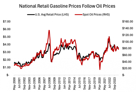 SpendingWAtchGasPrices